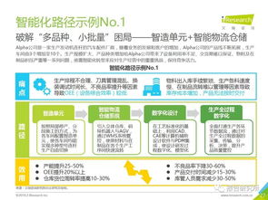 2019年中國制造業(yè)企業(yè)智能化路徑研究報(bào)告與創(chuàng)業(yè)投資咨詢業(yè)務(wù)分析